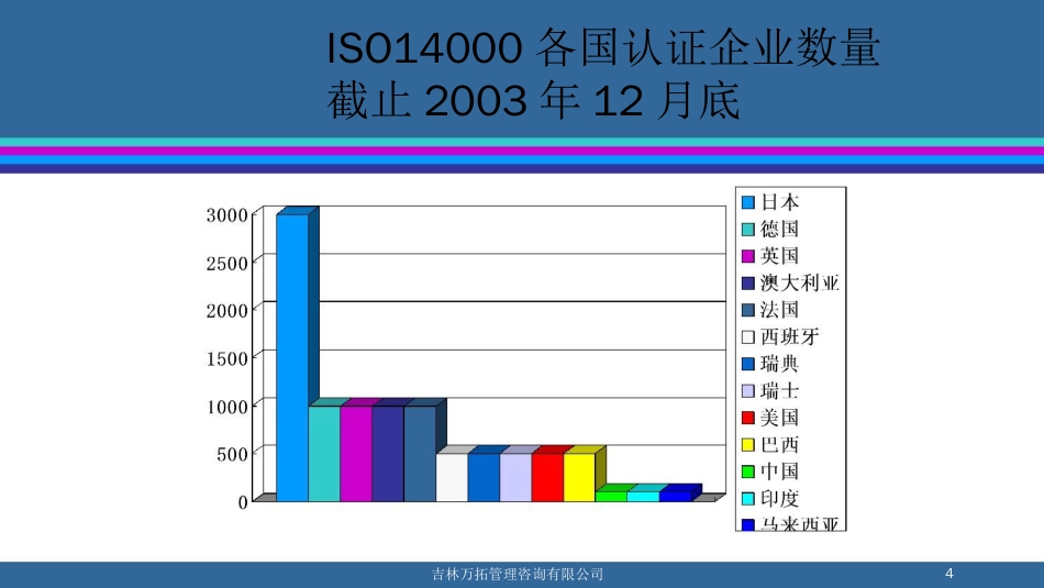 品质管理质量认证ISO14000标准培训经典_第3页