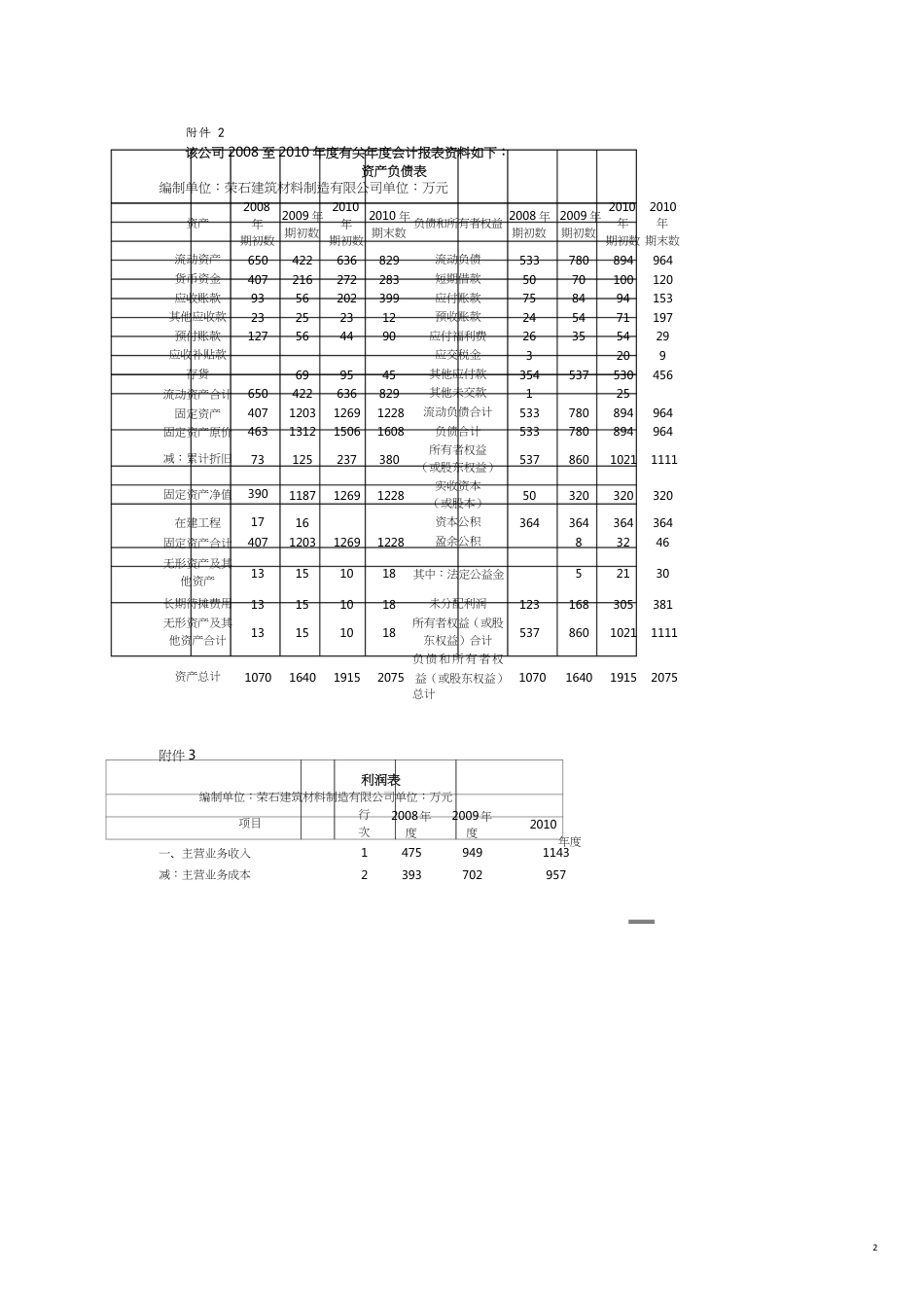 纳税评估案头分析实训_第2页