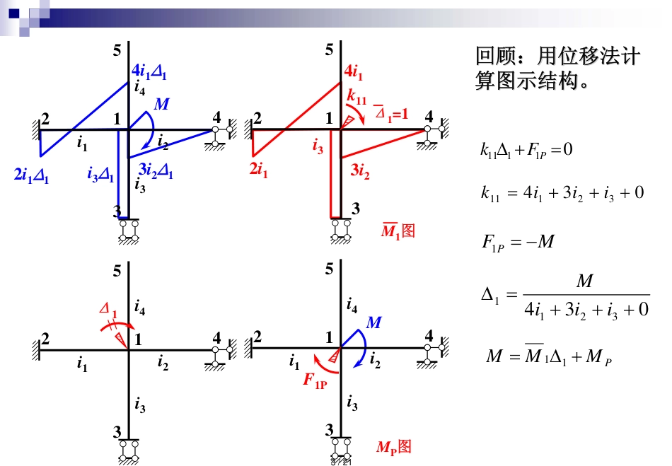 弯矩分配法(学习版)结构力学[共21页]_第3页