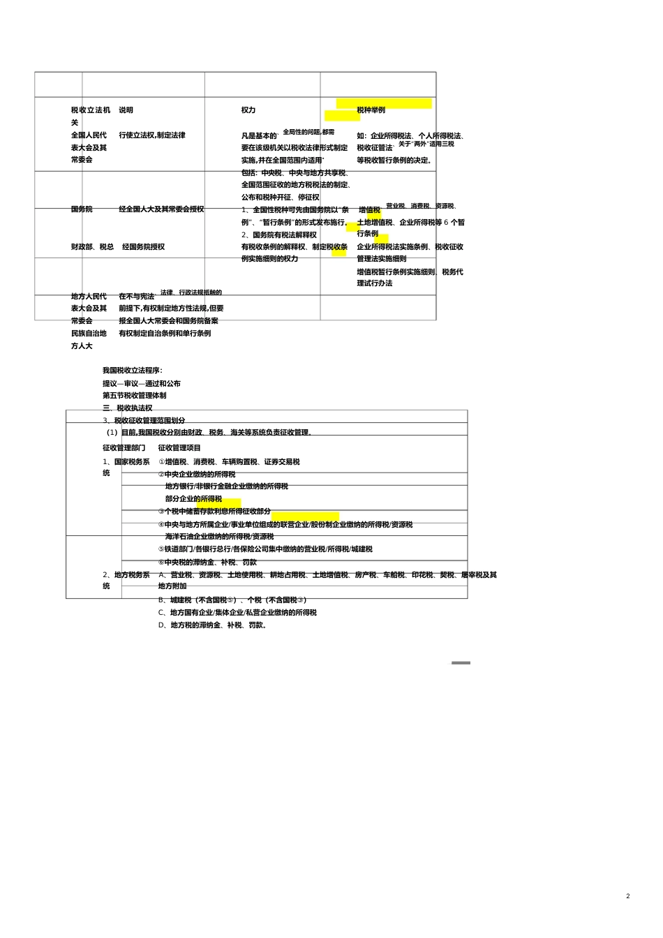 税法自学笔记完整版[共10页]_第2页