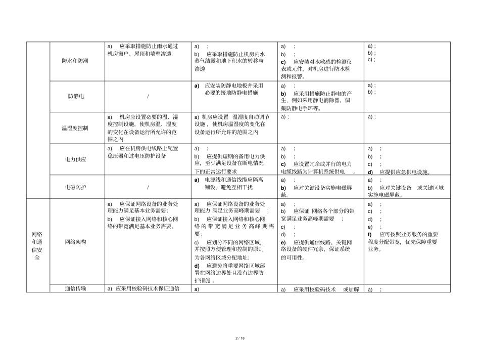网络安全等级保护2.0-通用要求-表格版[共18页]_第2页