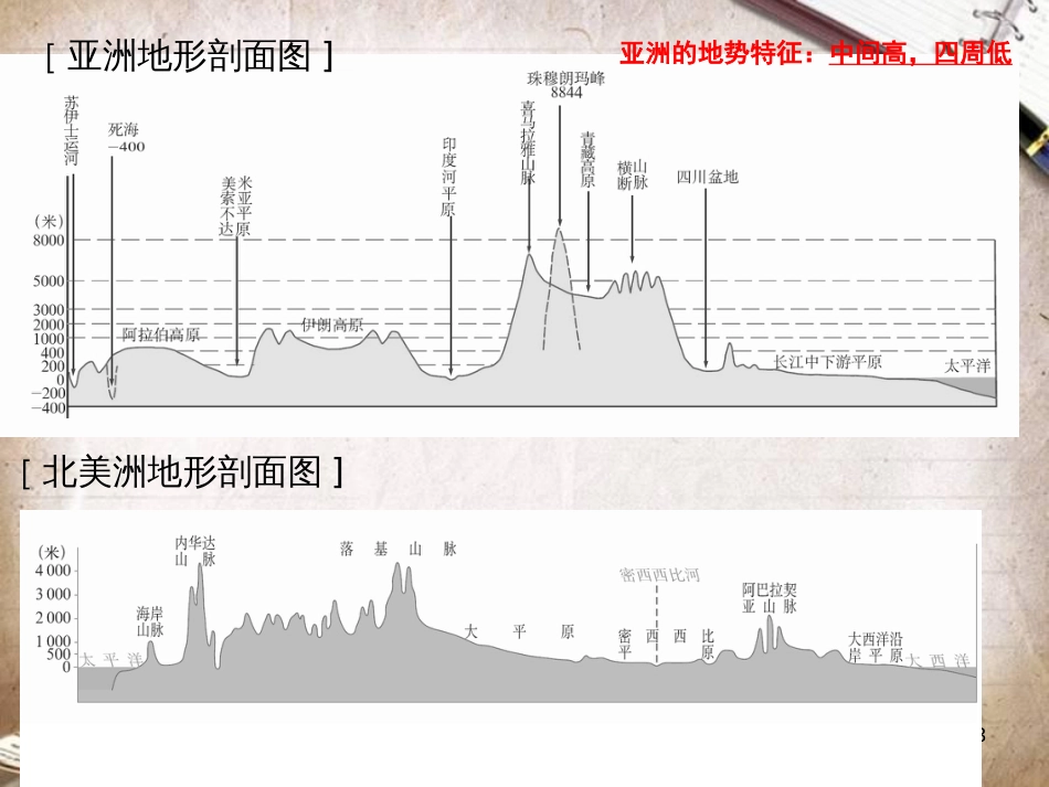 人教版七年级地理下册期末读图总复习[共65页]_第3页