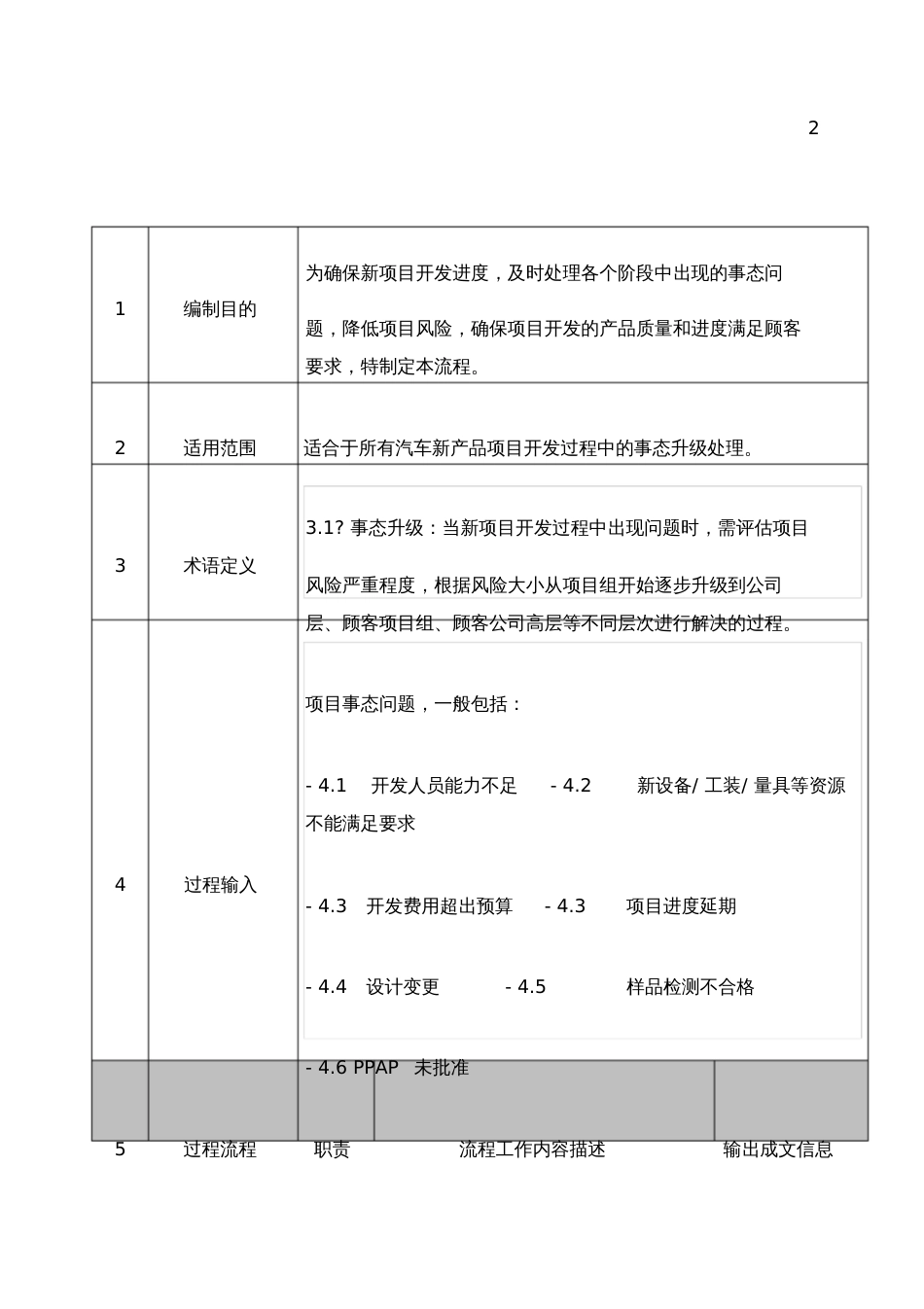 完整的项目事态升级处理流程[共7页]_第2页