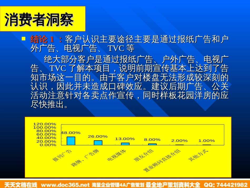 花园洋房的媒体推广计划提案_第3页