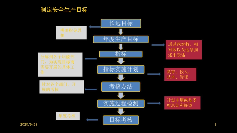 某某市某某街道某某企业安全生产工贸企业安全标准化要素解析_第3页