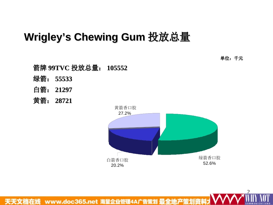 慧聪-箭牌口香糖电视投放分析监测_第2页