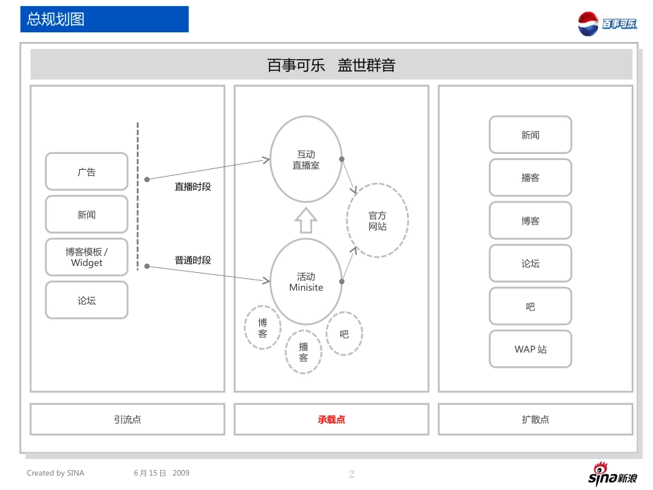 活动-2009年百事可乐盖世群音新浪联合推广方案-57页_第2页