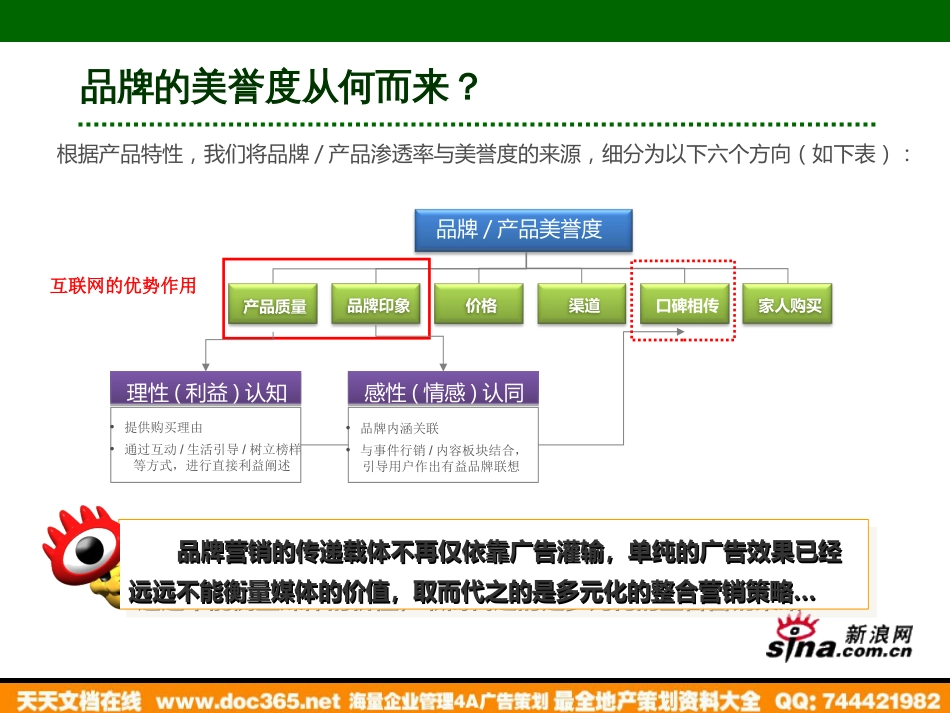 活动-新浪-怡宝2008-2009年网络活动推广方案_第3页