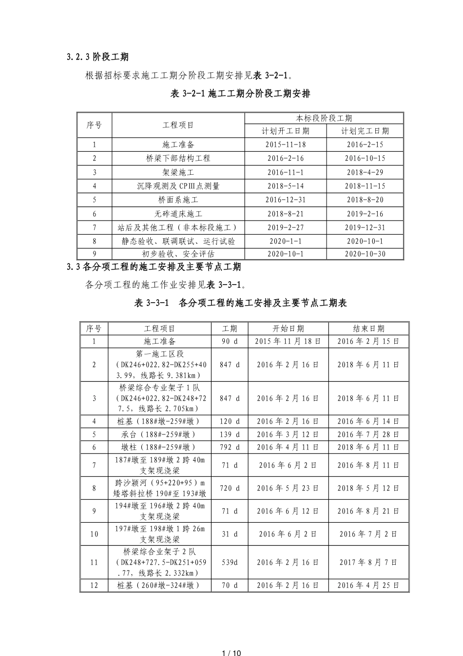 桥梁工程主要项目施工进度指标_第1页