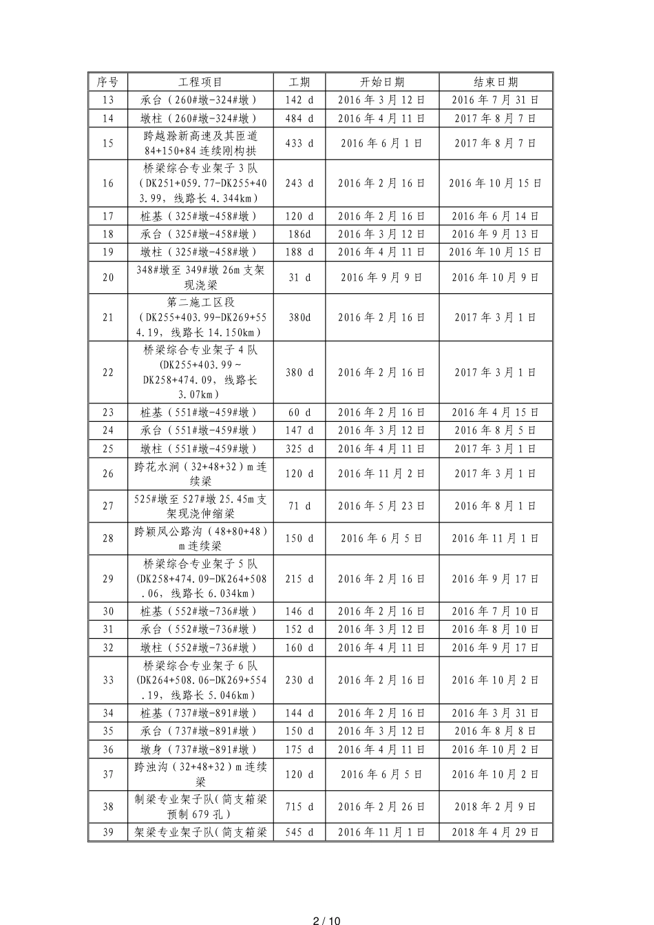 桥梁工程主要项目施工进度指标_第2页