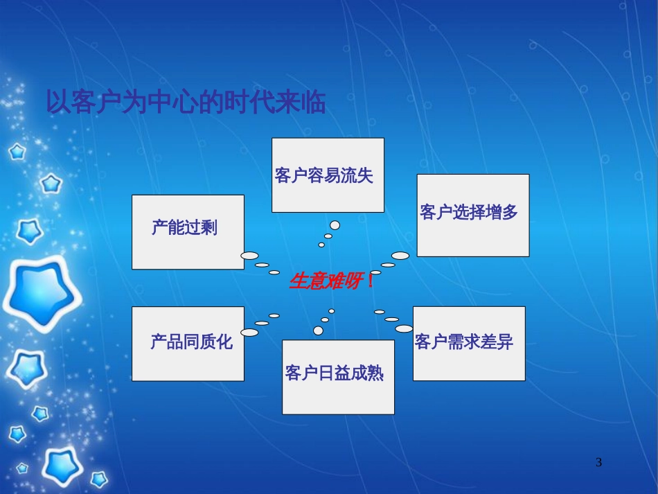 网络营销[共58页]_第3页