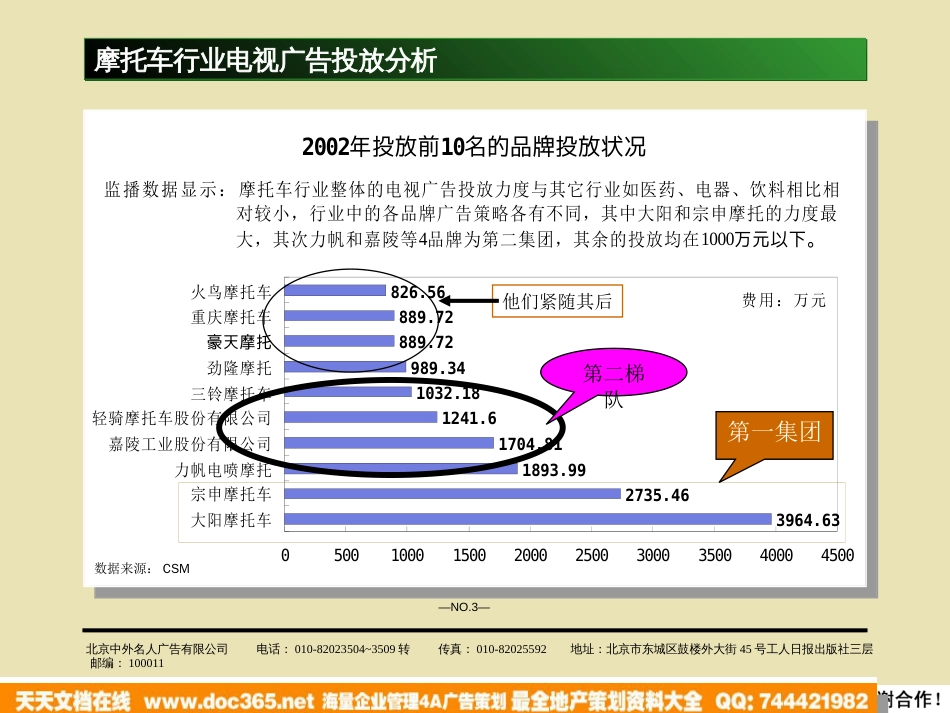 力帆集团CCTV投放建议_第3页