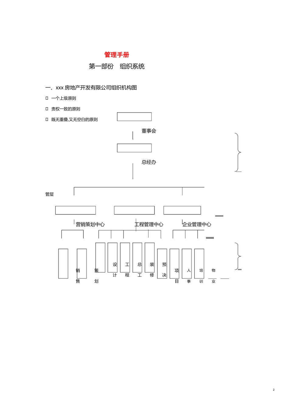 企业管理手册某房地产公司组织系统管理手册[共16页]_第2页
