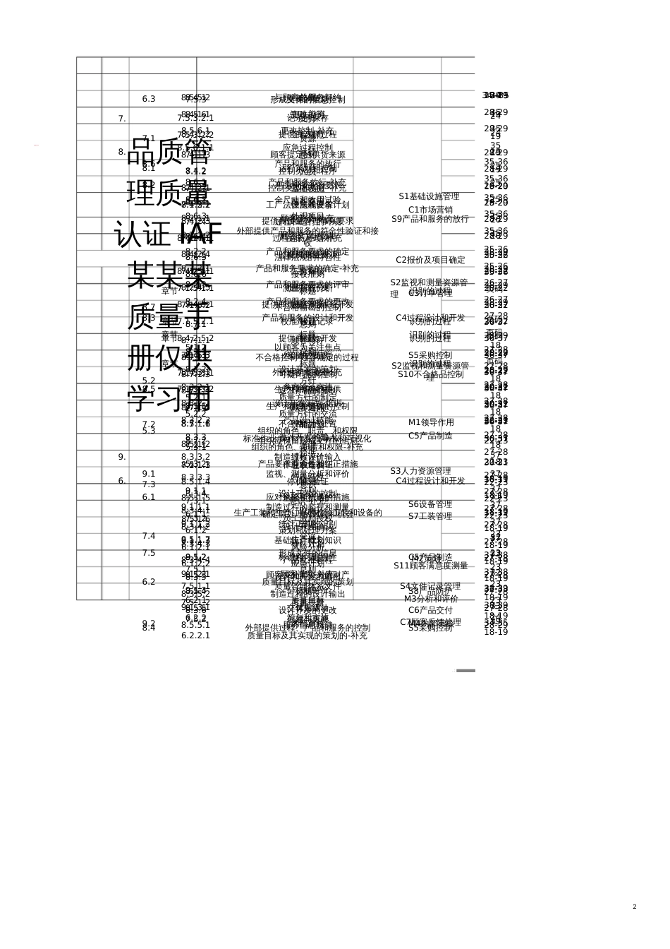 品质管理质量认证IAF某某某质量手册仅供学习用_第1页