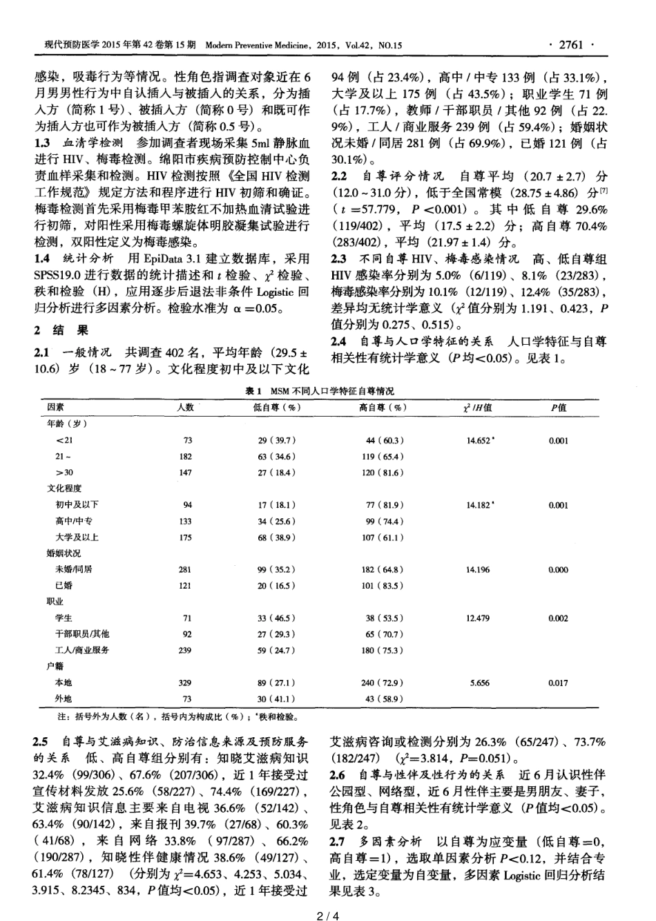 男男性行为者自尊与艾滋病相关因素的关系_第2页