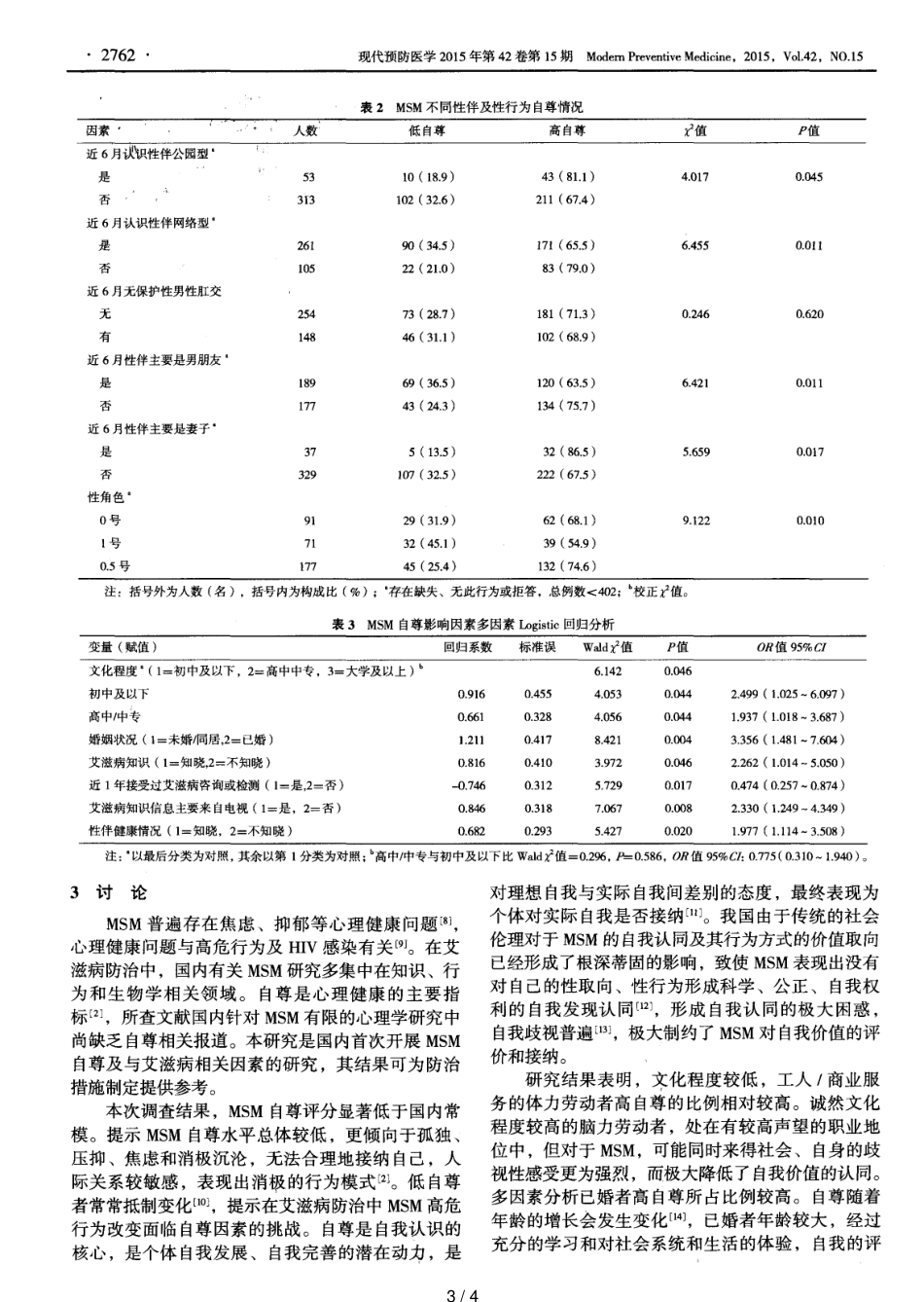 男男性行为者自尊与艾滋病相关因素的关系_第3页