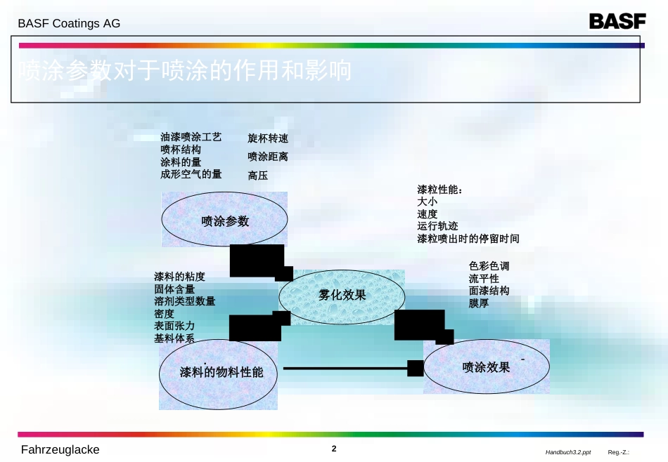 涂装旋杯技术[共63页]_第2页