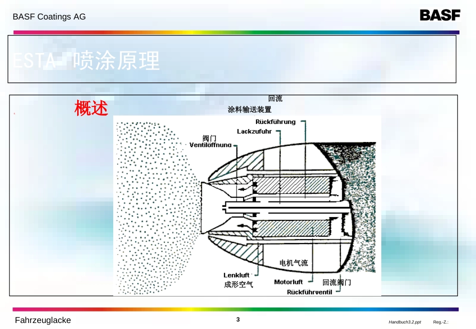 涂装旋杯技术[共63页]_第3页