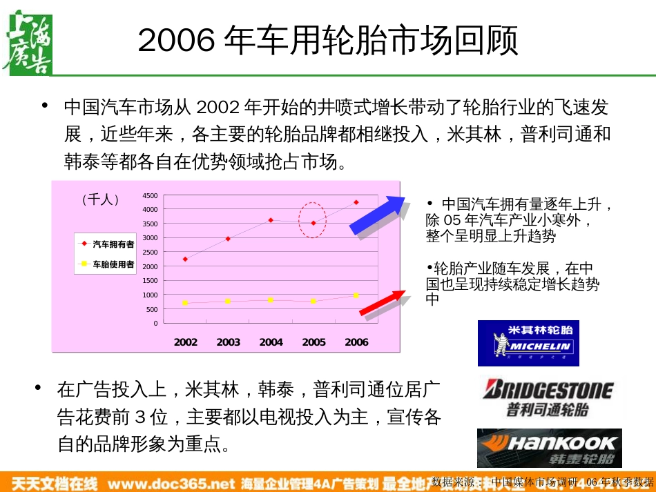 媒介-锦湖轮胎媒介提案2007_第3页