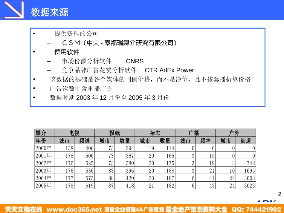 媒介-中恒兴业数码学习机竞品媒体投放分析2005_第2页