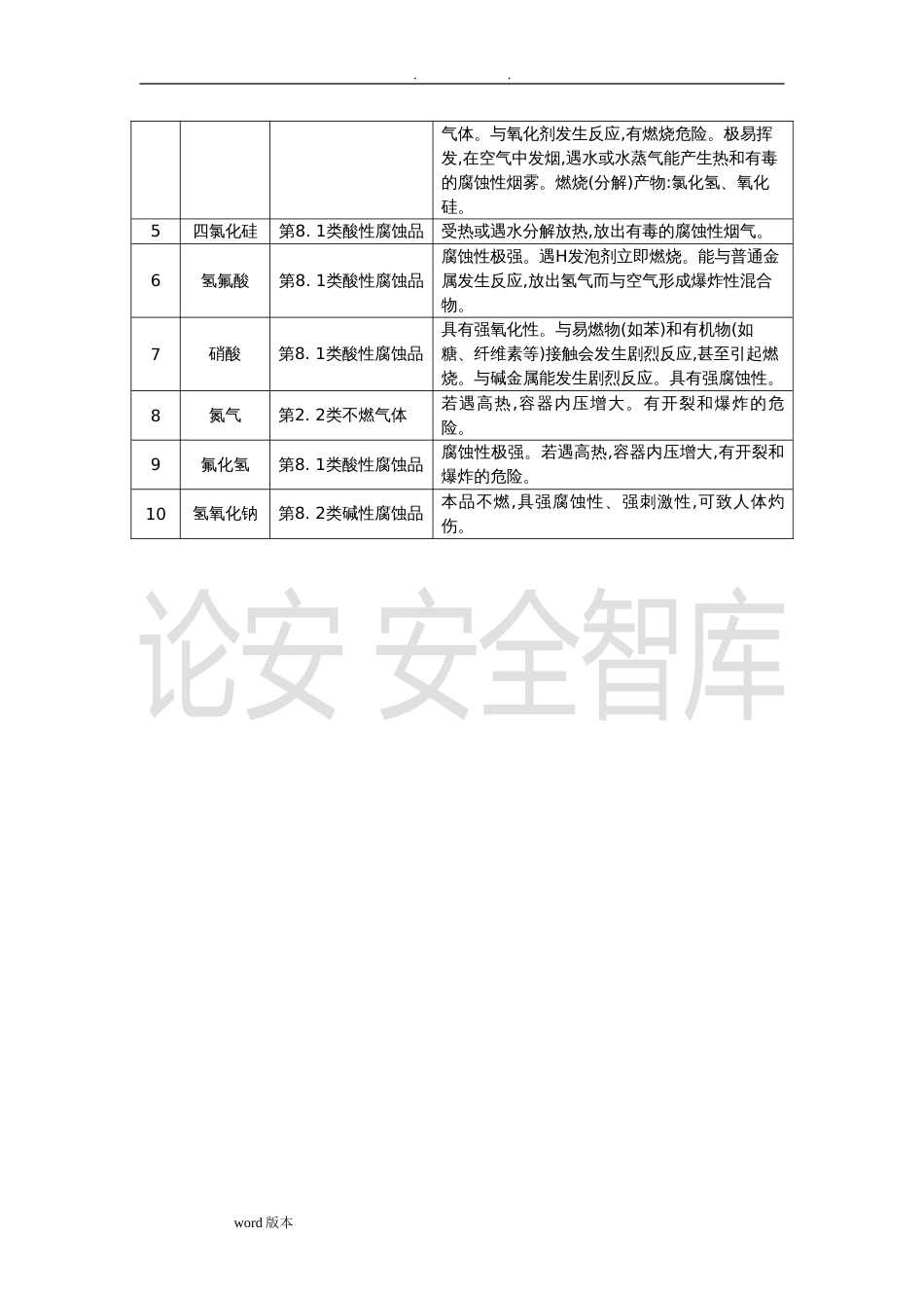 某危化公司风险辨识与评价报告（29页）_第3页