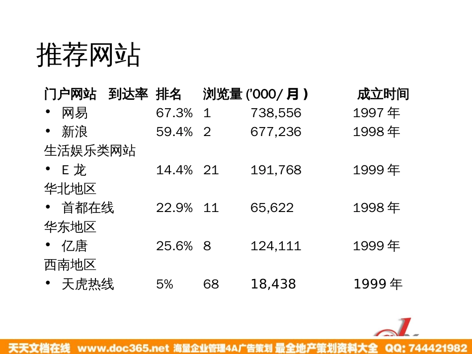 雀巢在线媒介投放策划_第3页