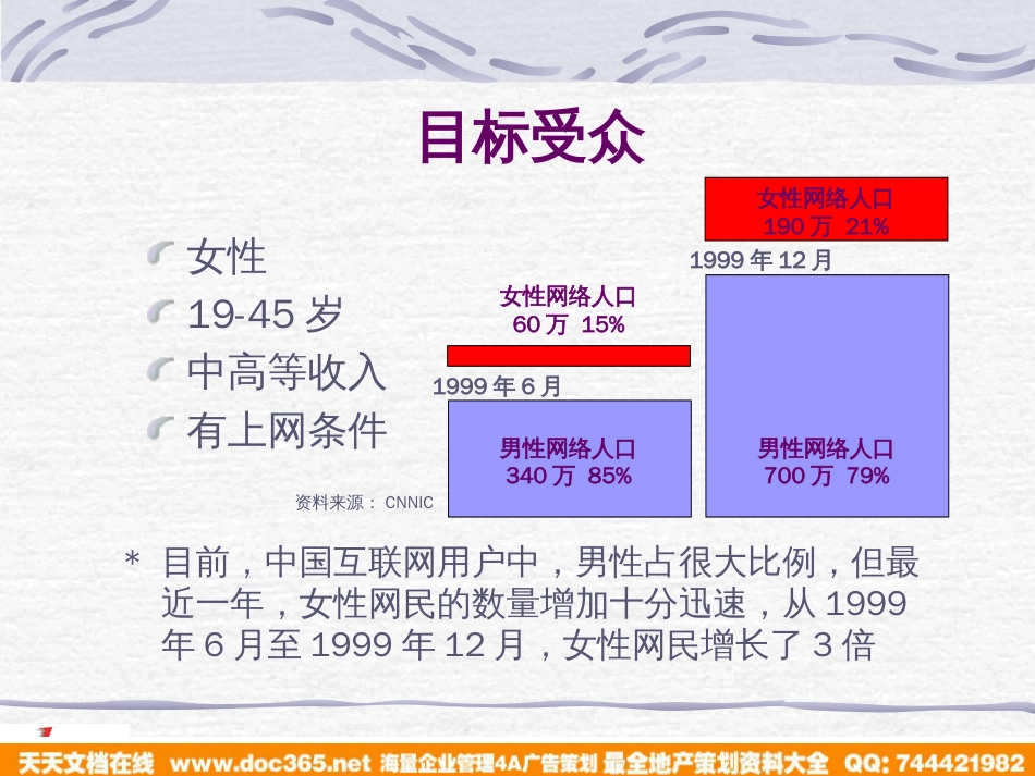 赛尼可在线广告推广媒介策略_第3页