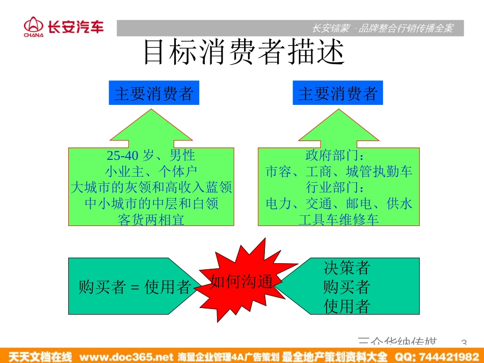三众华纳-长安镭蒙上市媒介策略_第3页