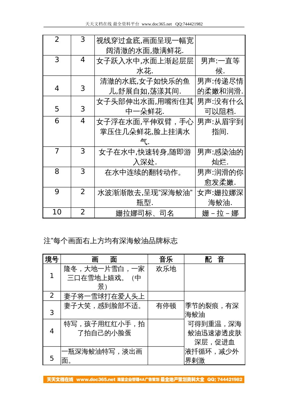 姗拉娜企业集团30”CF广告创意_第3页