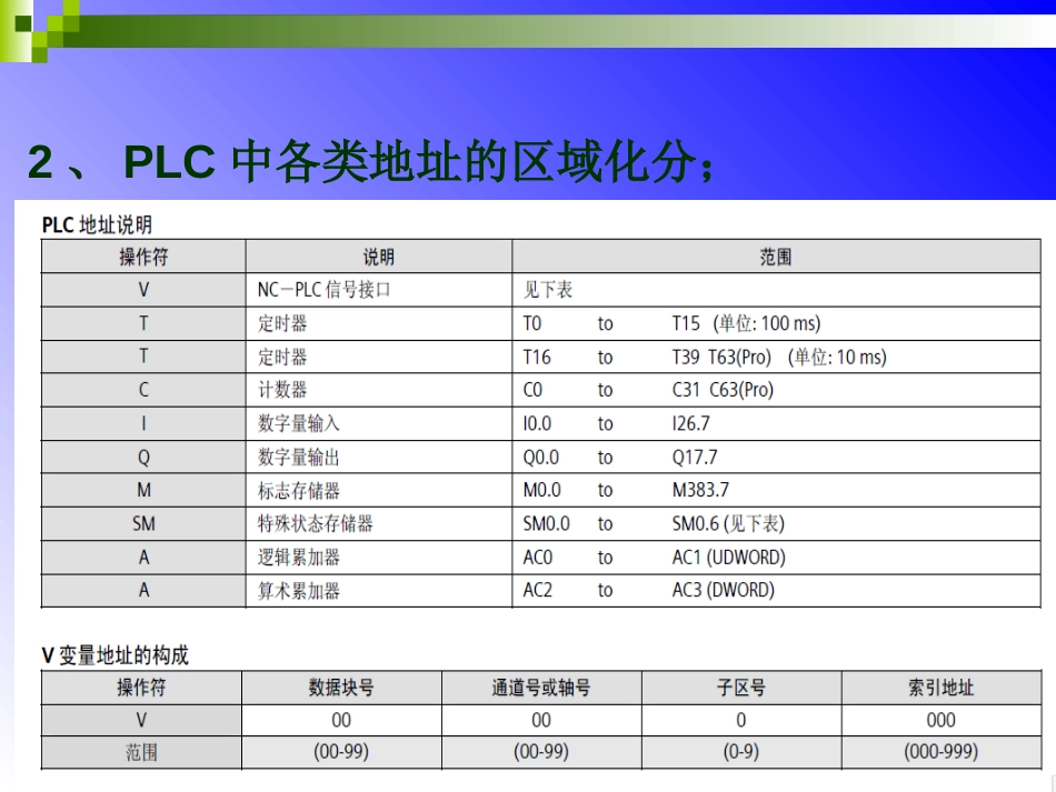数控课件-9-9_第3页