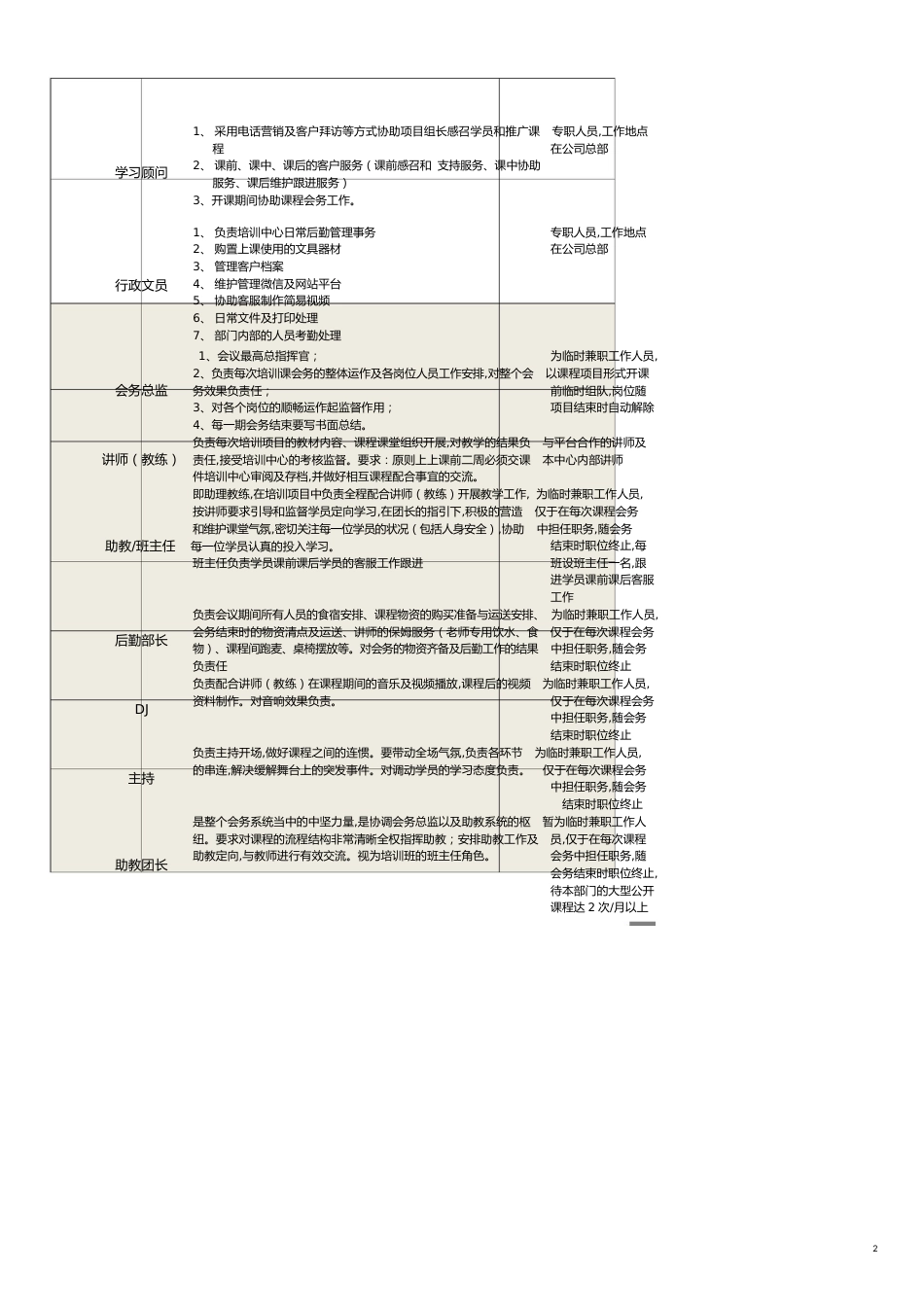 培训体系某管理顾问有限公司培训操作手册_第2页