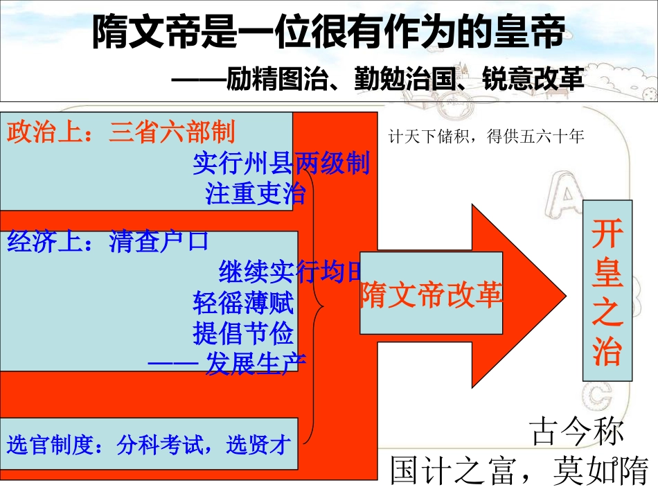 七年级历史下期中考试复习[共75页]_第3页