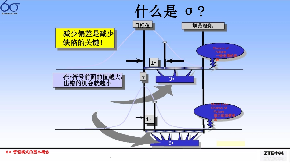 六西格玛管理模式的基本概念[共35页]_第3页