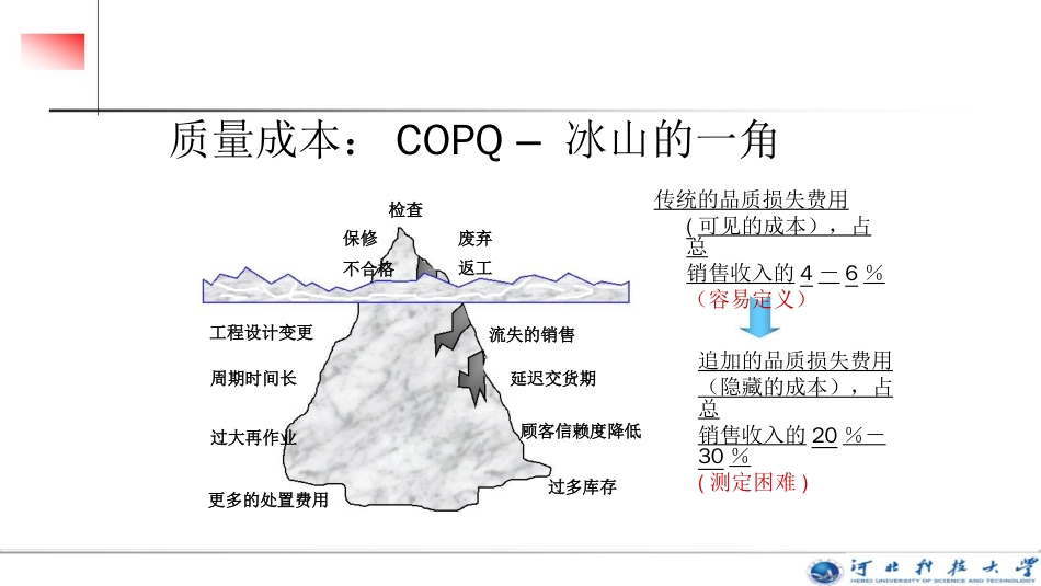 品质管理质量成本质量损失成本分析的办法给出了企业质量成本管理手_第2页