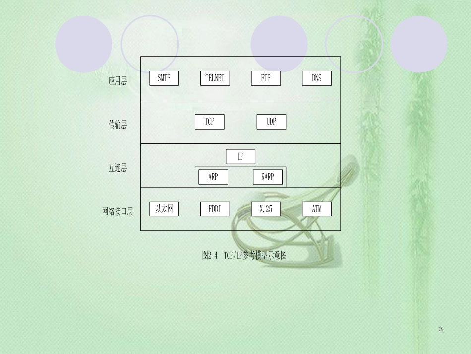 网络体系结构-TCP-IP模型[共53页]_第3页