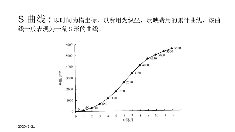 品质管理质量成本项目管理成本与质量_第3页