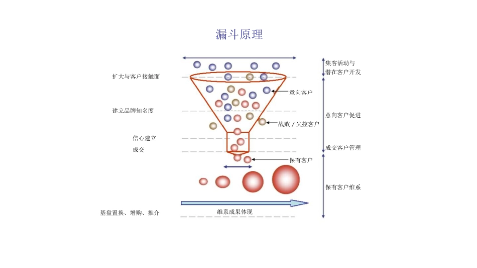 某汽车经营理念及TQM目标[共30页]_第2页