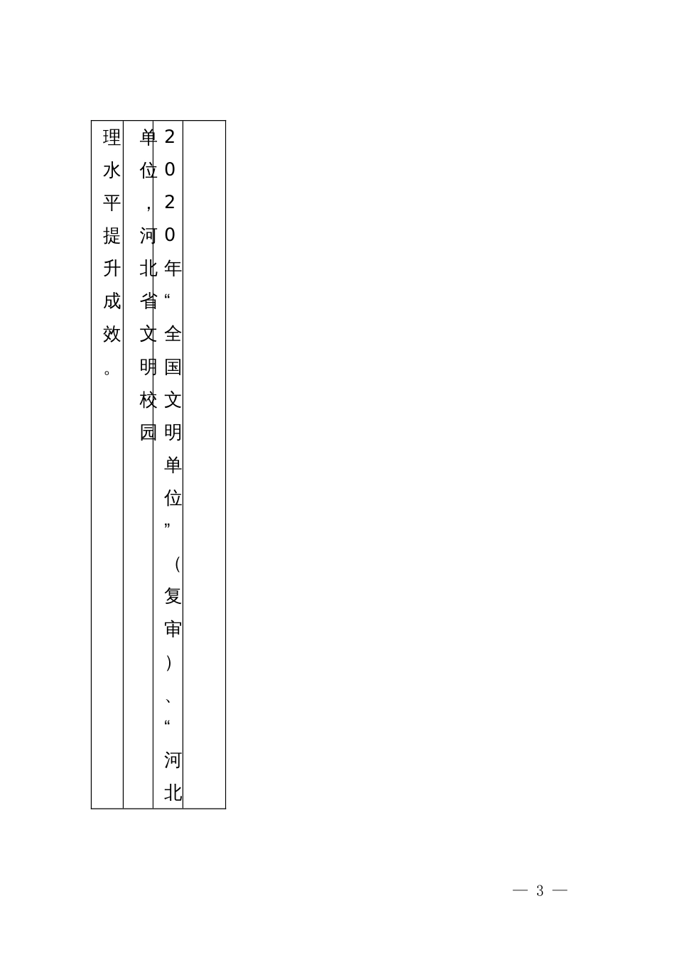 高校组宣部“双高”建设绩效自评报告（2019－2023年）_第3页