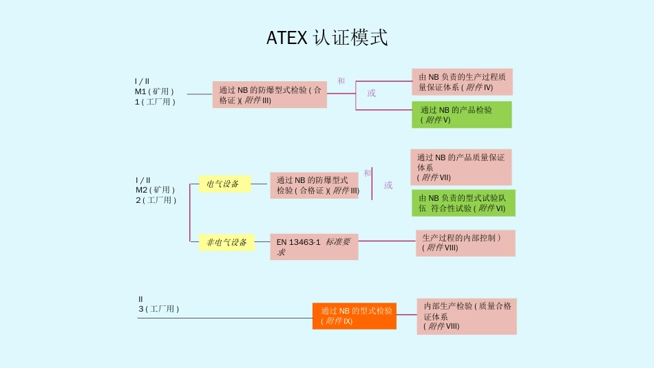 品质管理质量认证解读EN13980某某某潜在爆炸性环境质量体系_第2页