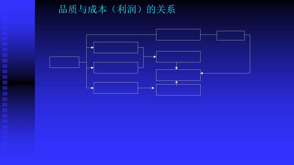 品质管理质量成本品质成本分析讲义_第1页