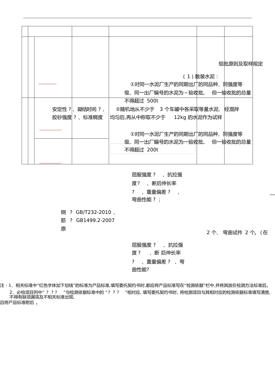 取样规范(全)[共22页]_第1页