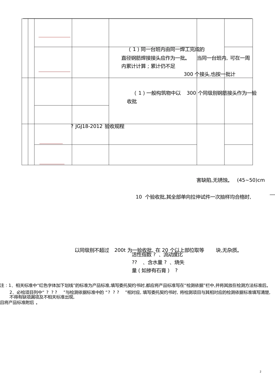 取样规范(全)[共22页]_第2页