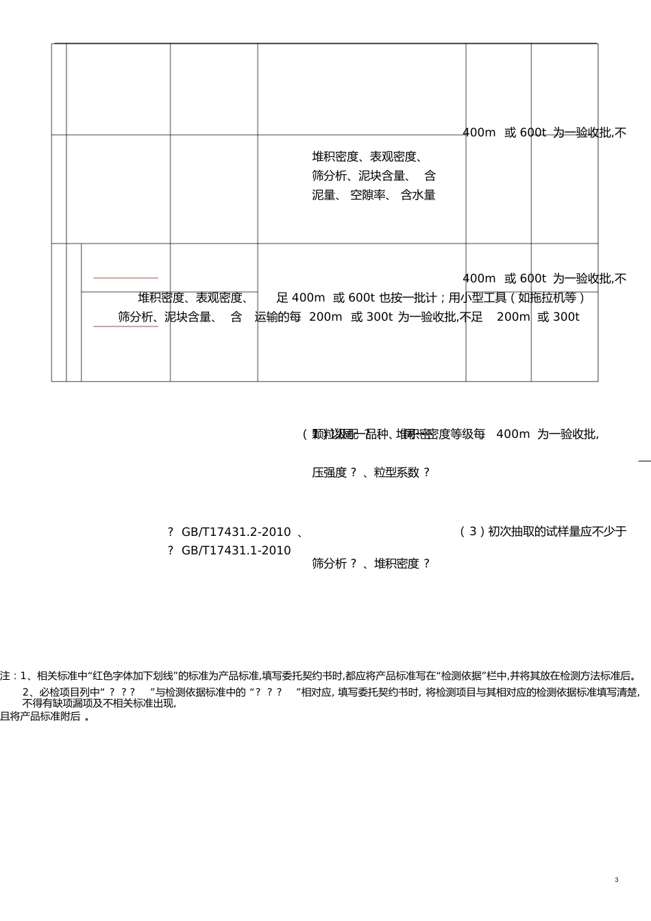 取样规范(全)[共22页]_第3页