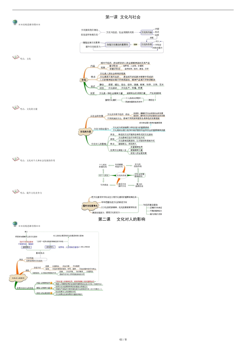 文化生活-思维导图[共11页]_第1页