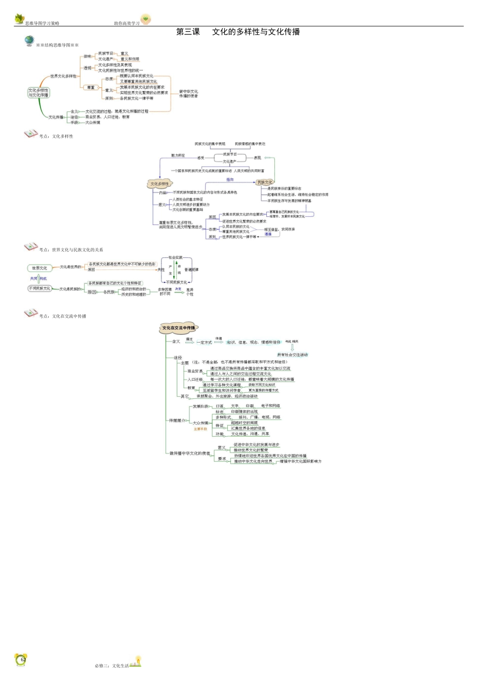 文化生活-思维导图[共11页]_第2页