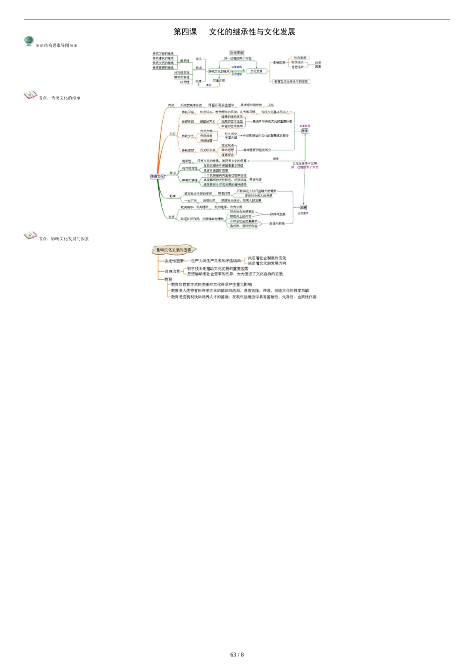 文化生活-思维导图[共11页]_第3页