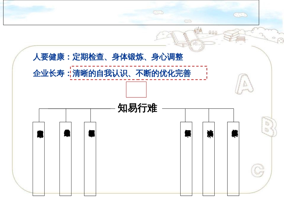 企业诊断概述-20180626[共58页]_第3页