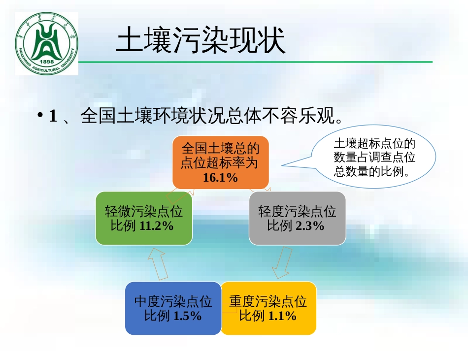 土壤环境影响评价[共38页]_第3页