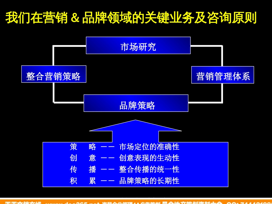 通过严谨的市场研究，创意打造奇瑞TII制胜的整合营销策略，造就SUV市场的营销奇迹_第3页