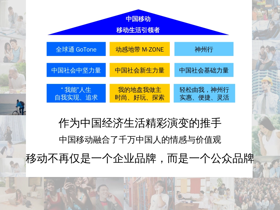 通信-活动-深圳移动“移动通信20年”主题推广方案2007_第3页